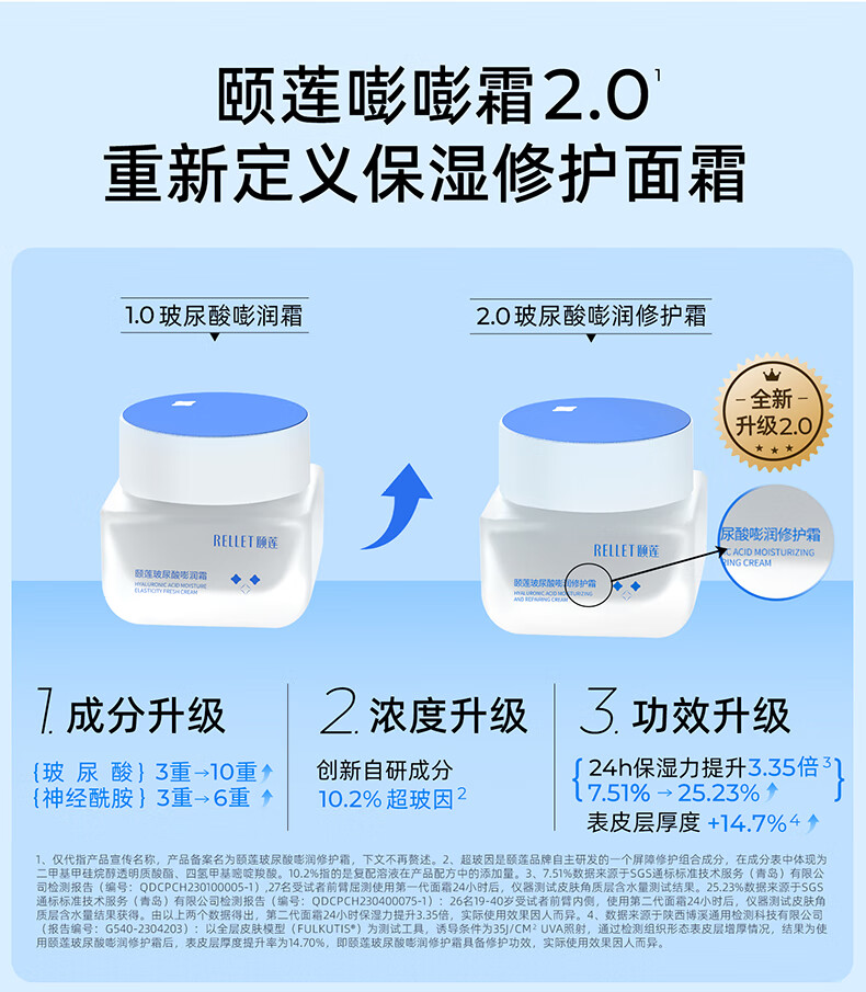 颐莲（RELLET） 玻尿酸嘭润修护霜50g 保湿修护乳液面霜 嘭润霜
