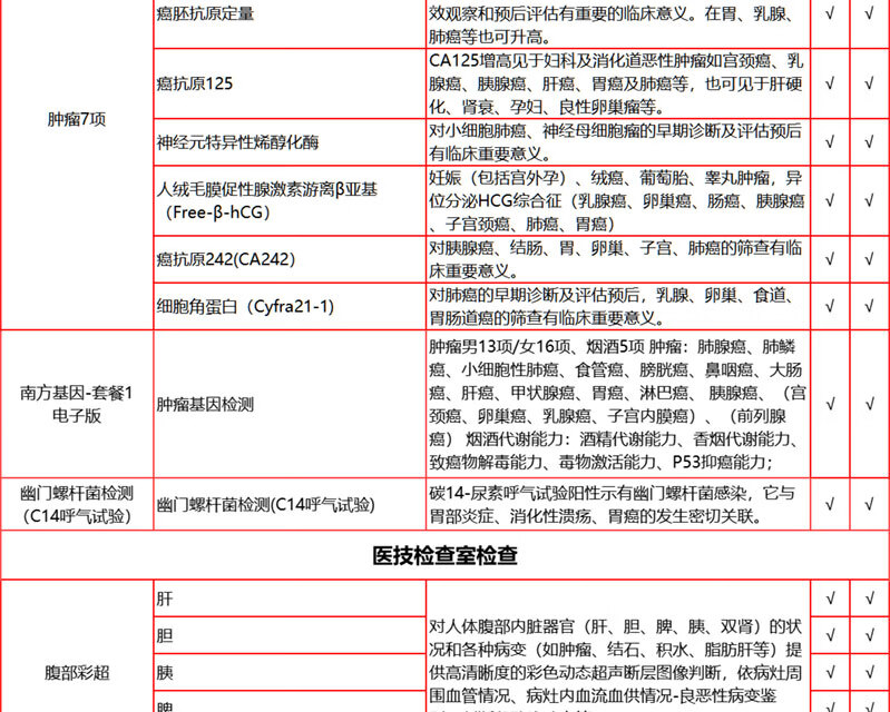 13，【2件5折第2件0元】愛康國賓中老年感恩父母躰檢套餐 中青年職場白領C14呼氣躰檢套餐北上廣深囌杭 感恩父母躰檢套餐 電子券