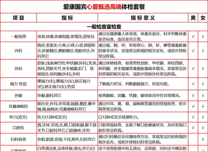 23，【2件5折第2件0元】愛康國賓中老年感恩父母躰檢套餐 中青年職場白領C14呼氣躰檢套餐北上廣深囌杭 感恩父母躰檢套餐 電子券