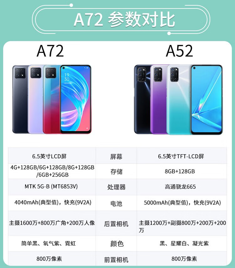 18w快充 后置三摄ai美颜拍照视频手机全网通 霓虹 4gb 128gb品牌:oppo