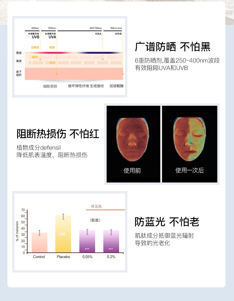 摇滚动物园反光镜防晒霜30ml男女spf50面部户外防晒隔离霜乳液清爽轻薄春夏 幻时之镜防晒素颜霜30ml 30ml
