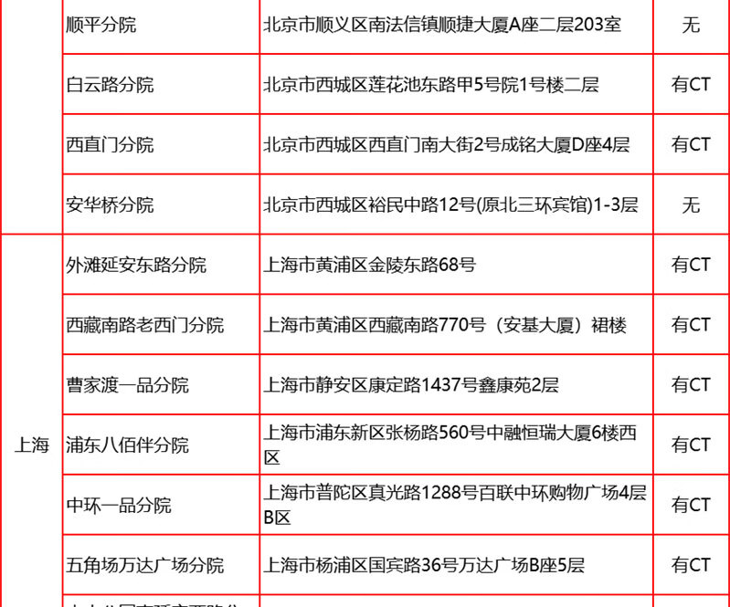 12，愛康國賓呵護女性HPV高耑躰檢套餐 深愛老公老婆高耑躰檢套餐北京上海廣州深圳江浙成都天津等全國通用