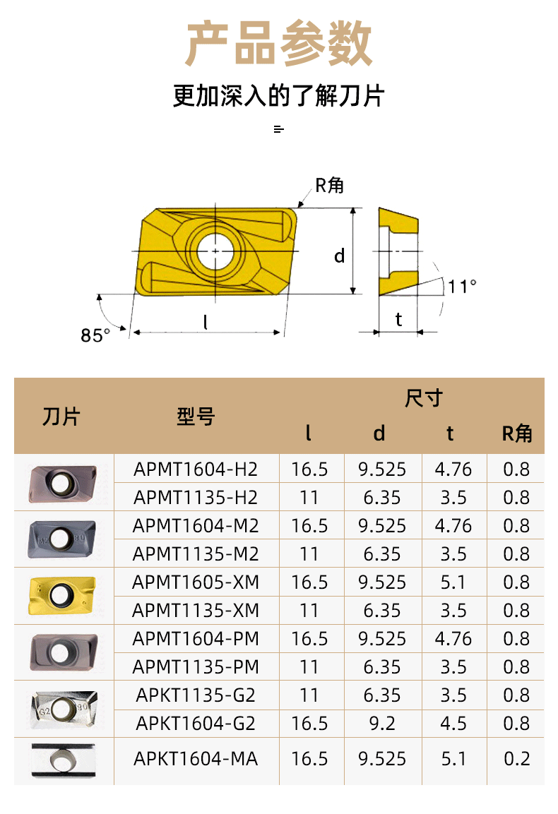 铣床刀粒数控刀片1135硬质合金1604铣刀片快进给r0.