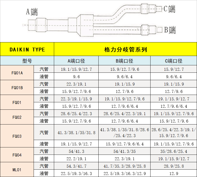 格力中央空调分支器分歧管fq01afq01bfq01fq0304外机ml01配件60kg保压