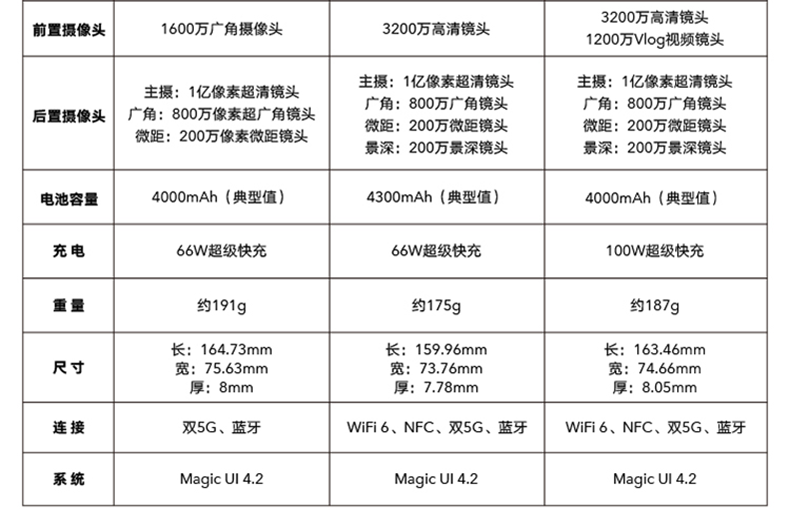 荣耀50 se 5g手机【荣耀60店内可选】 亮黑色 8g 128g