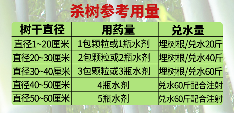 环嗪酮绿怕帆邦除草烂根剂除树剂杀树王大树杀竹子除草剂杂草500g