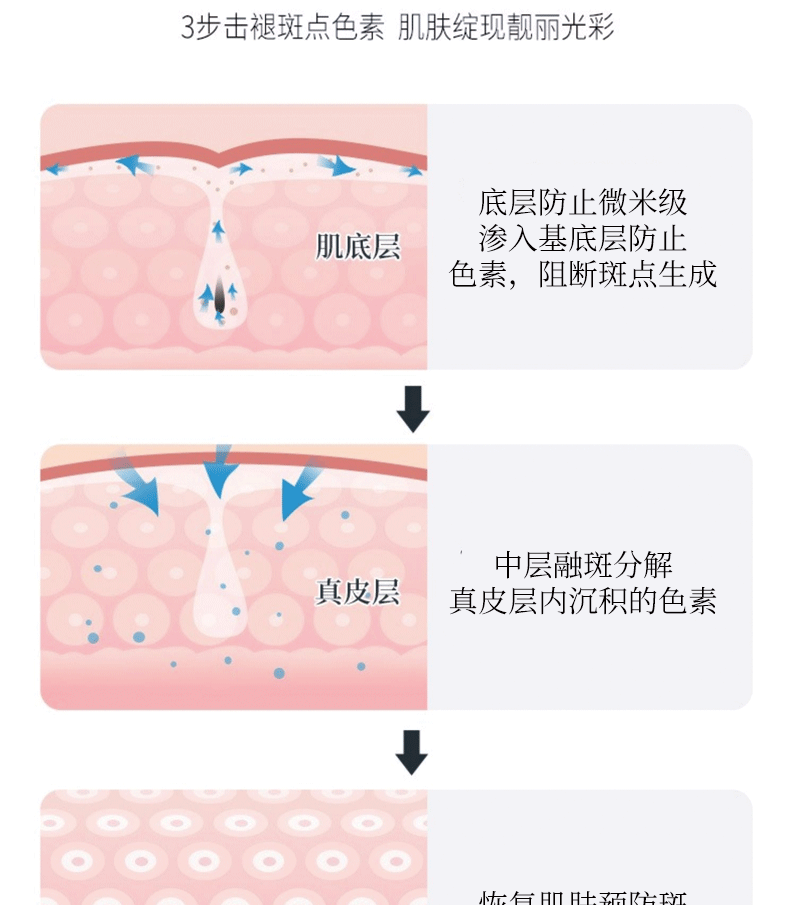 祛斑美白霜30g 雀斑精华黄褐斑老年斑素颜霜晒后修复淡化斑点护肤男女护肤品 1支装