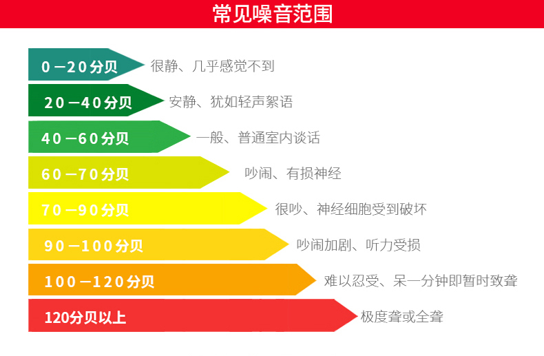 测噪音的仪器 噪音计声音分贝仪噪声测试仪检测仪器高精度家用声级计