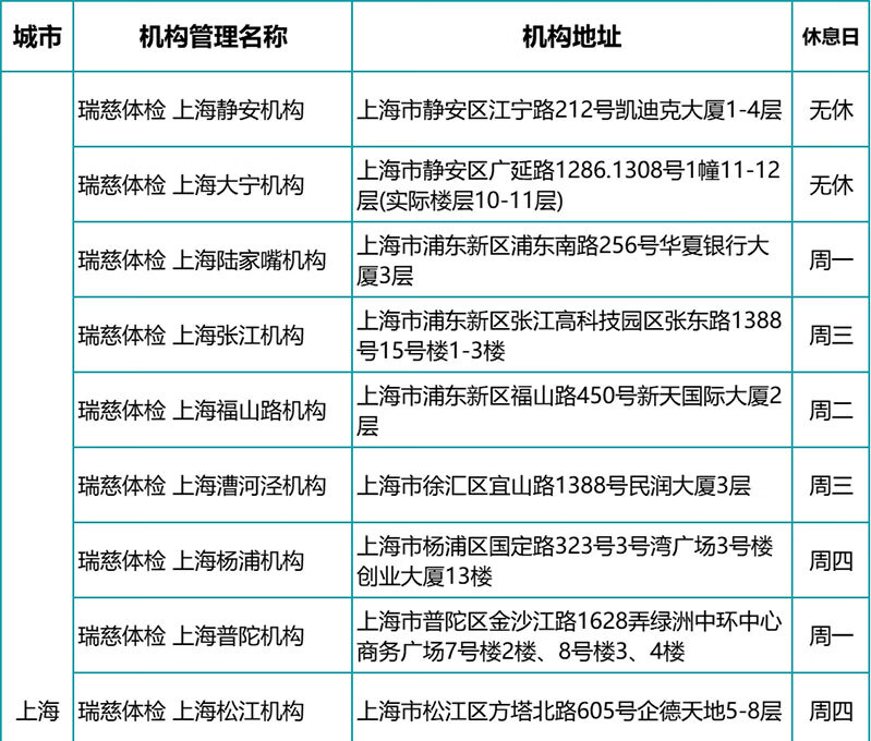 11，瑞慈中老年關愛父母職場高耑肺部CT躰檢套餐 中青年人孝心爸媽心腦血琯全麪躰檢套餐江浙滬成都北京廣州深 男性