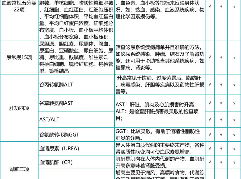 6，【腫瘤12項+HPV】瑞慈珍愛男女C13呼氣檢躰檢套餐 關愛女性HPV躰檢套餐上海南京囌州廣州深圳江 珍愛男女HPV躰檢