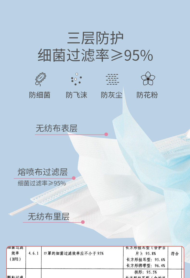 稳健医用外科口罩 一次性医用口罩成人稳健口罩 医用防细菌防喷沫日用防护外科口罩医用 非独立 50只/盒（3盒）