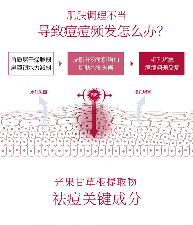 渡美  TUNEMAKERS甘草平衡水化妆水爽肤水护肤舒缓控油战痘 甘草平衡水120ml(有效期1年半)