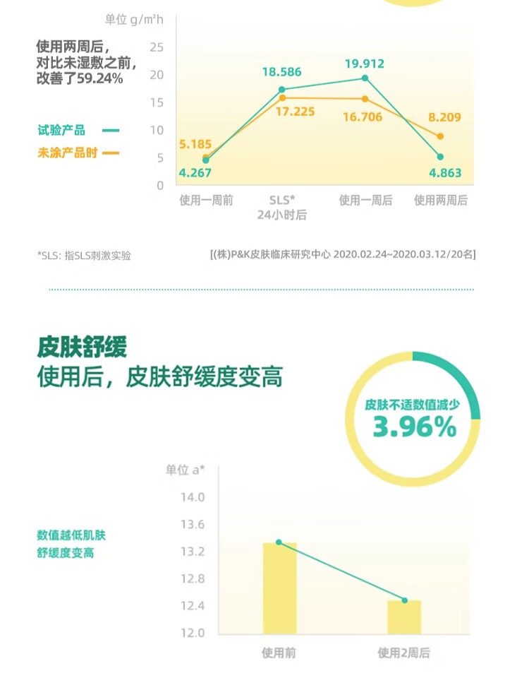 芭兰歌林（BRING GREEN）安吕草舒缓平衡保湿水敏感肌柔肤水补水滋润不紧绷秋冬 【明星同款】安吕草修复水270ml