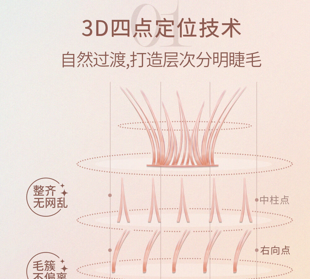 心愿先生懒人太阳花羽扇鱼尾嫁接假睫毛自然仿真超软漫画眼睫毛 懒人太阳花-9-11mm