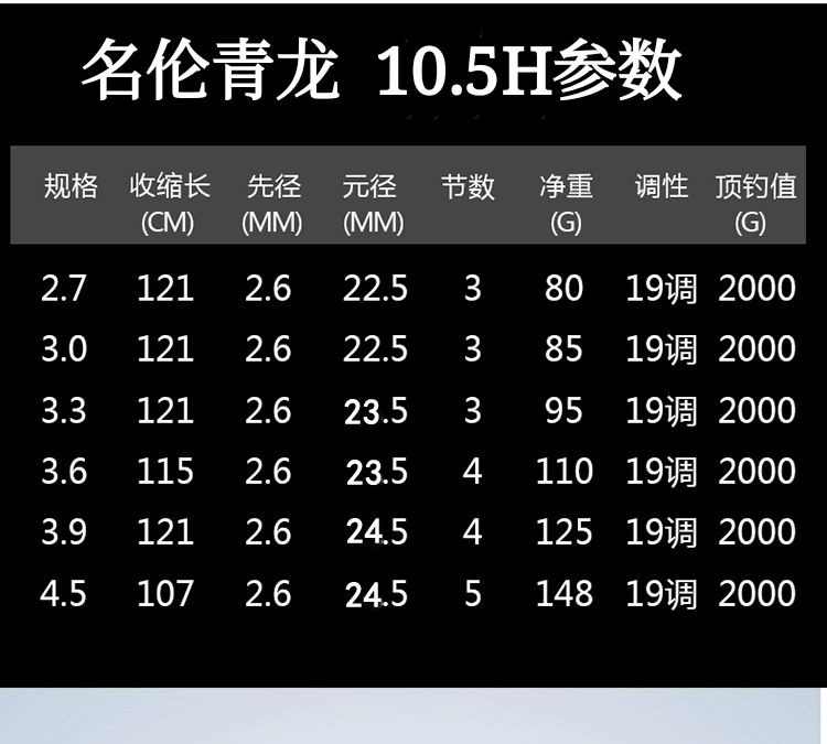 60名伦渔具官方同款青龙10h7h飞磕暴力鲤鲫鱼竿超轻