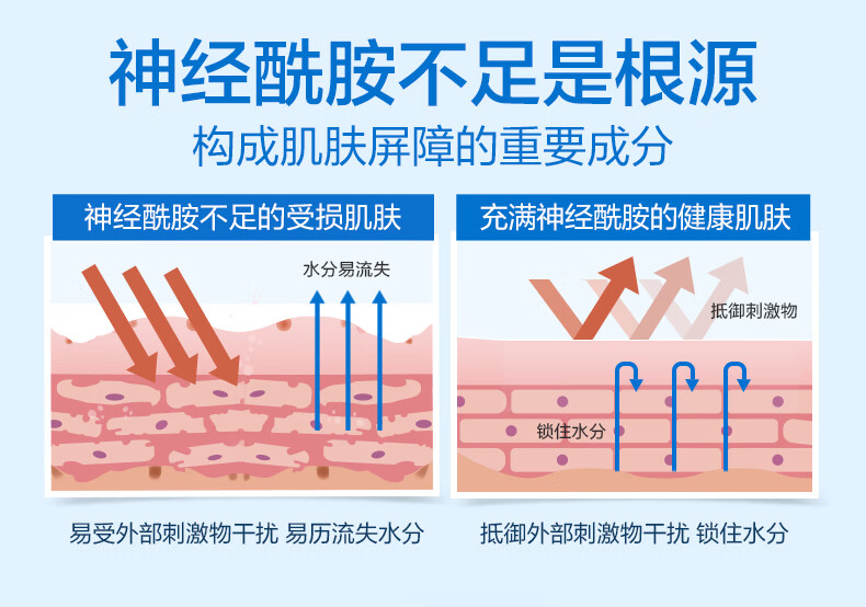 适乐肤（CeraVe）C乳473ml修护保湿润肤乳神经酰胺乳液身体乳补水 神酰C乳润肤乳473ml