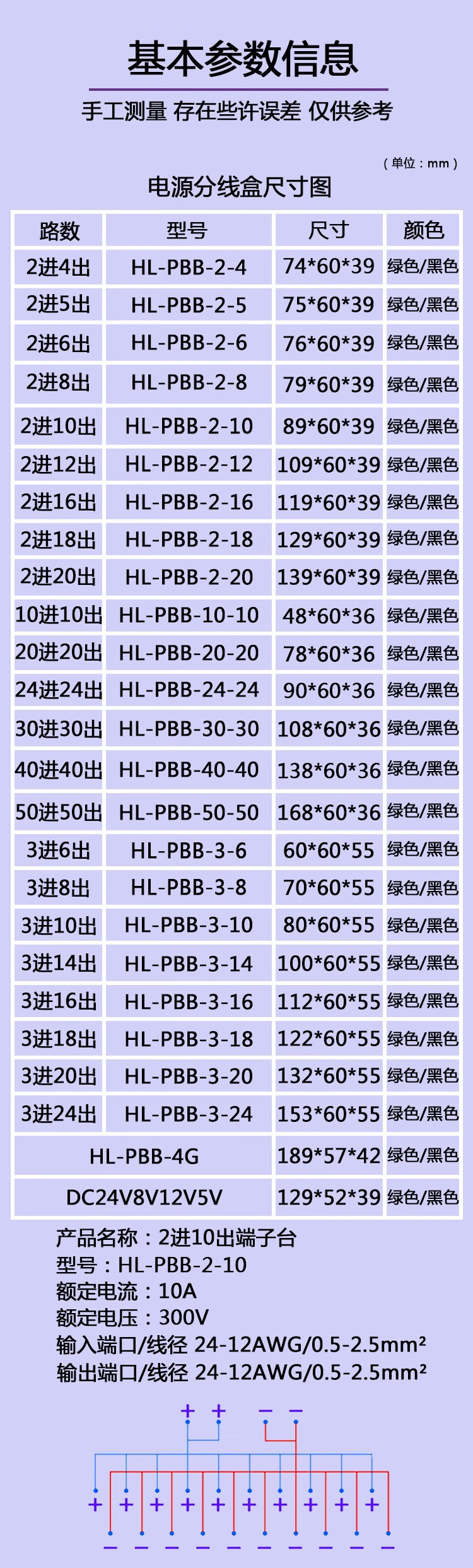 dc24v8v12v5v电源配线分线器接线端子板分线板端子台2进4出端子台hlpb