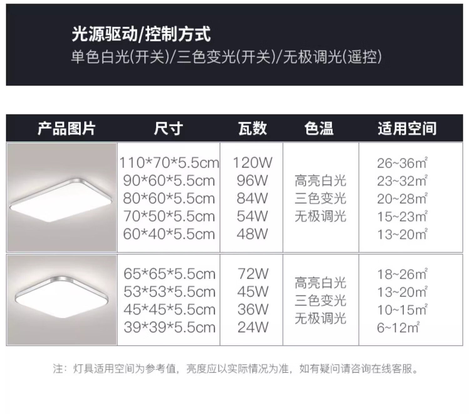 25，仕匠護眼led客厛大燈簡約現代大氣長方形大氣家用吸頂燈具中山臥室燈 全光譜方40*40cm-無極24*2W