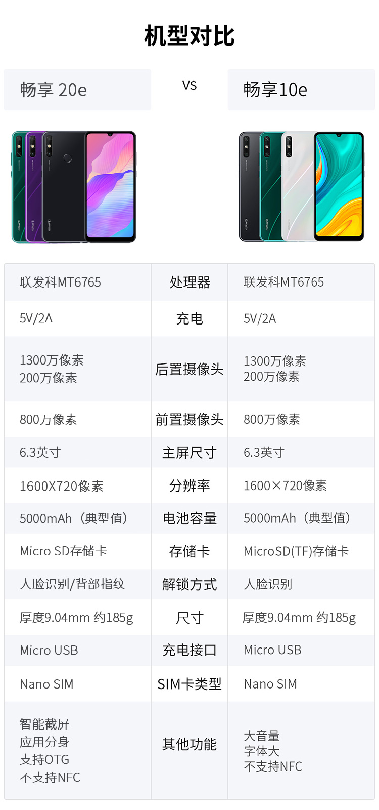 华为(huawei)畅享10e/20e 全网通4g版 大屏幕 5000mah大电池老人老年