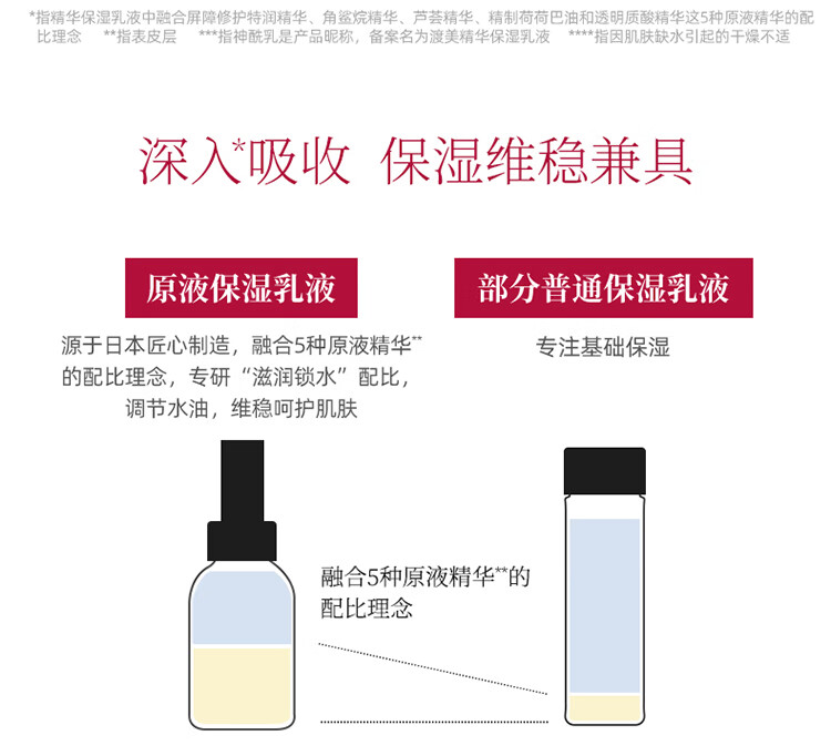 渡美  TUNEMAKERS精华保湿乳液神经酰胺精华乳保湿舒缓改善肌肤干燥水润保湿 精华保湿乳液100ml(有效期1年半)