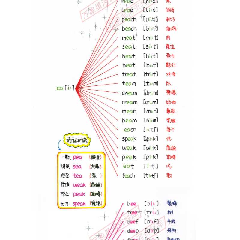 4，小學初中音標記單詞思維導圖電子版記憶背誦詞滙速記口訣英語圖片