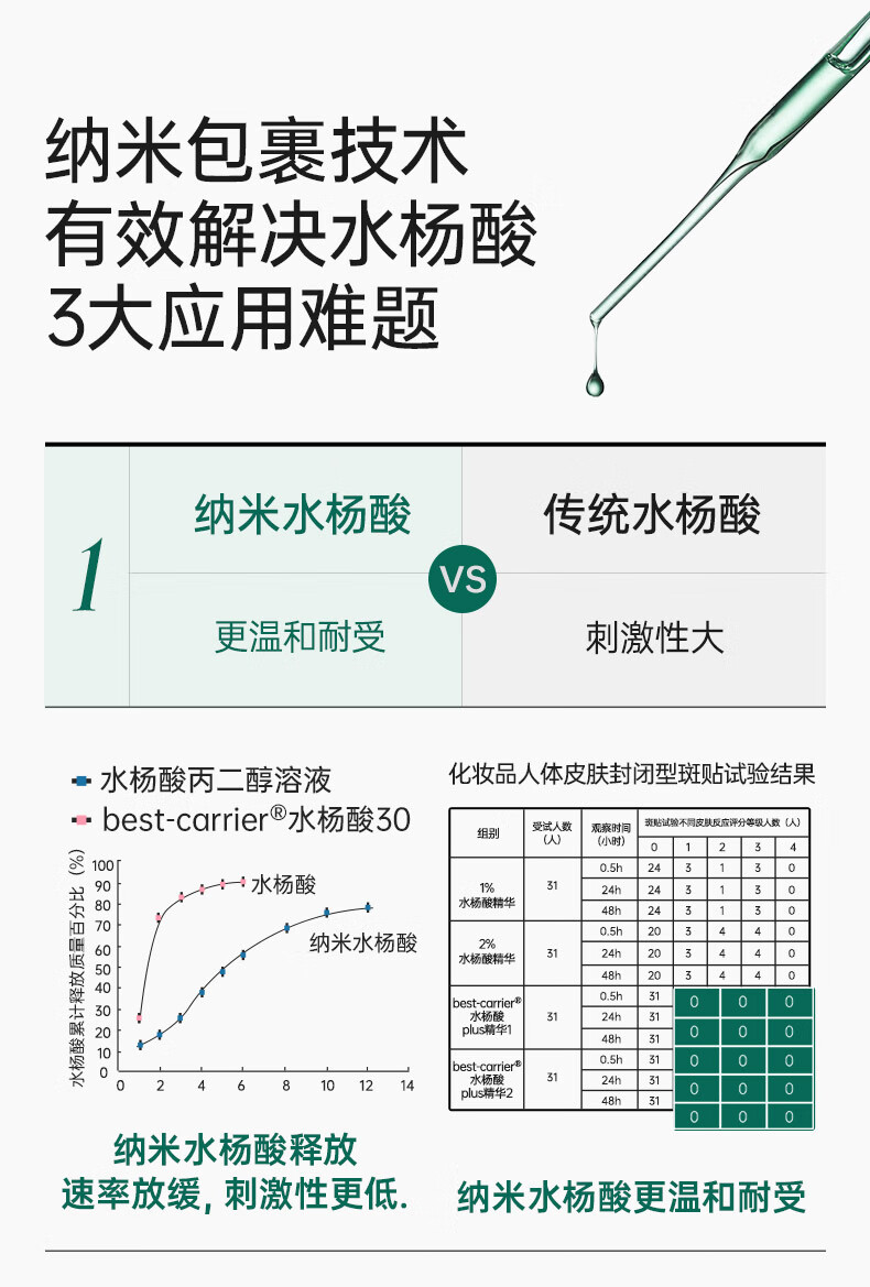 膜法世家面膜祛痘淡化痘印控油舒缓修护纱布面膜水杨酸面膜男女魔法世面膜 20片装【加赠单片】