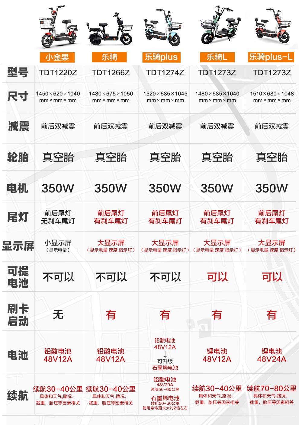 雅迪电动车新款乐骑系列nfc无钥匙启动plus电动自行车