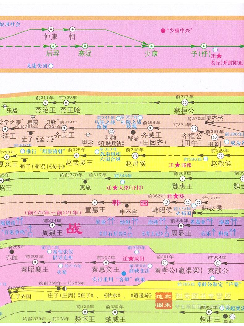 【二手99新】中国历史长河图1.