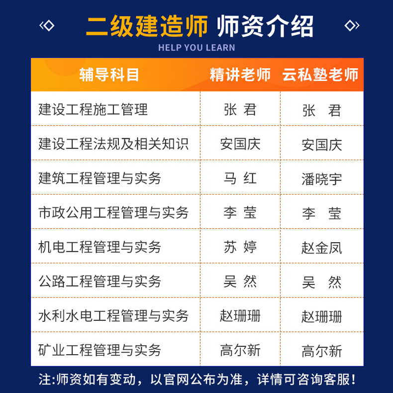 环球网校2023年二级建造师网络课程二建教材公路实务视频课件吴然网课