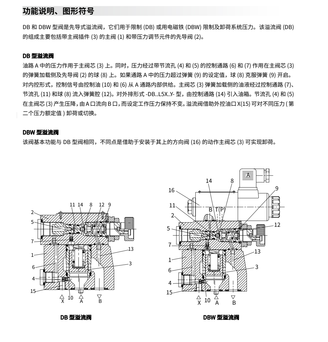 先导式溢流阀先导式液压电磁溢流阀dbw10b压力调节阀dbw20b液压站配件