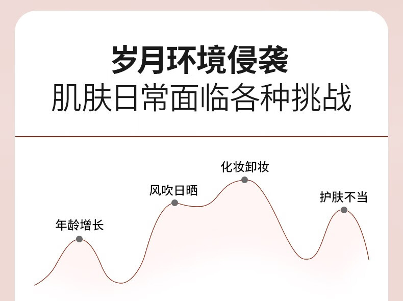 Drve 玫瑰精华水乳组合补水保湿控油改暗沉黑色素提亮修护紧致爽肤水 粉水120ml+精华乳120ml
