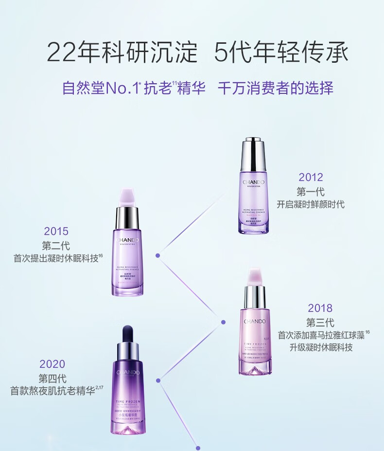 自然堂小紫瓶精华第五代抗皱保湿提亮紧致毛孔滋润修护精华液新年礼物女 小紫瓶精华霜55g