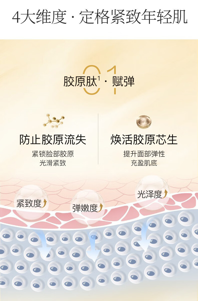 韩束（KanS）套装礼盒紧致补水保湿滋养弹润聚时光护肤品化妆品送生日礼物 【秋冬优选】紧致四件套礼盒