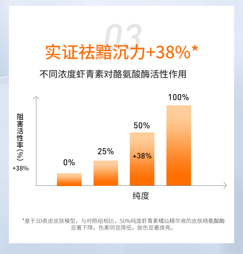 NACO虾青素橘灿安瓶精华原液积雪草抗氧褪黄提亮肤色熬夜必备精华液 升级版虾青素28支装*2盒