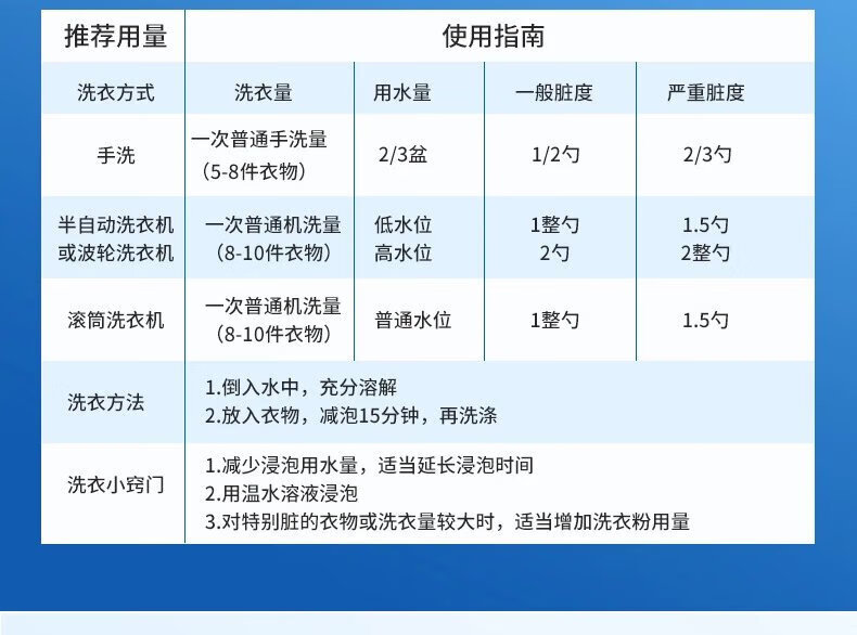 12，LAIMANUS【精選】天然皂粉機洗衣服衣物去漬實惠家庭裝洗衣皂粉 清香2斤 畱香