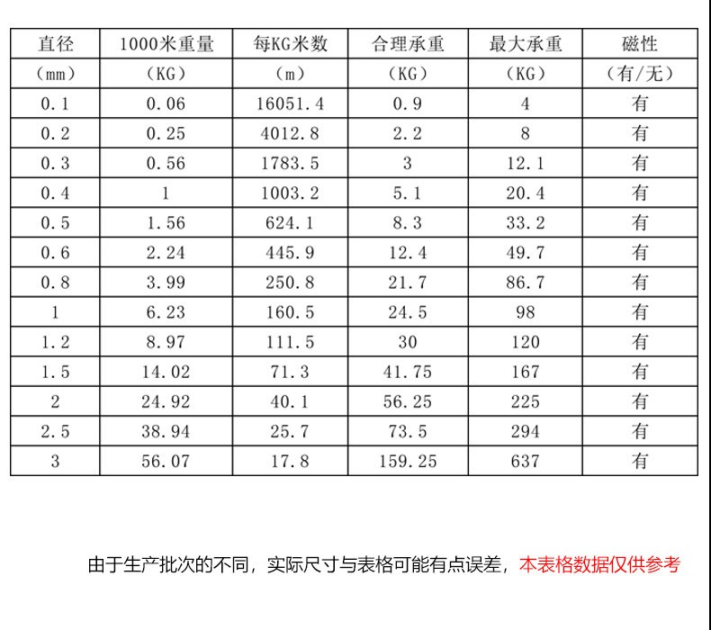 定制304不锈钢钢丝 单股绑扎软铁丝线 细不锈钢丝架葡萄硬钢丝线单根