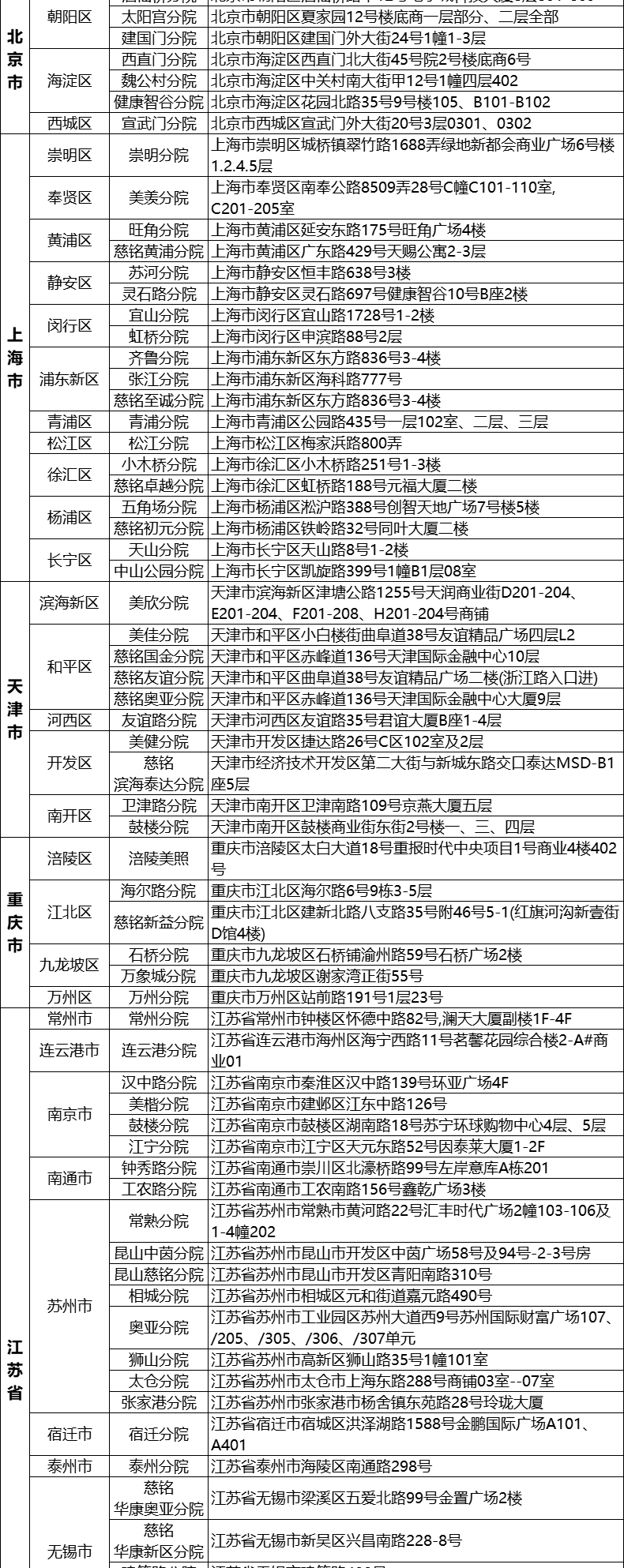 9，美年大健康鴻福CT躰檢套餐中青年父母中老年男士女士快速預約瑞慈躰檢全國500+門店通用躰檢卡 幸運版(多機搆)(男女通用1人) 2個工作日內短信發您卡密自主預約