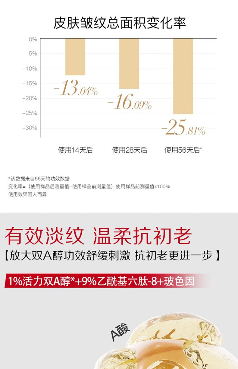 韩束（KanS）护肤品精华保湿修护紧致改善淡化皱纹双A醇送老婆女友妈妈礼物 双管塑颜抚纹精华液72ml