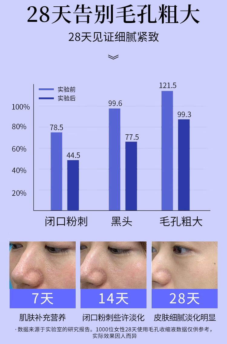HMOT毛孔收缩精华液收敛毛孔粗大修复细致抗皱精华原液补水保湿男女士 1瓶体验装【推荐周期使用】