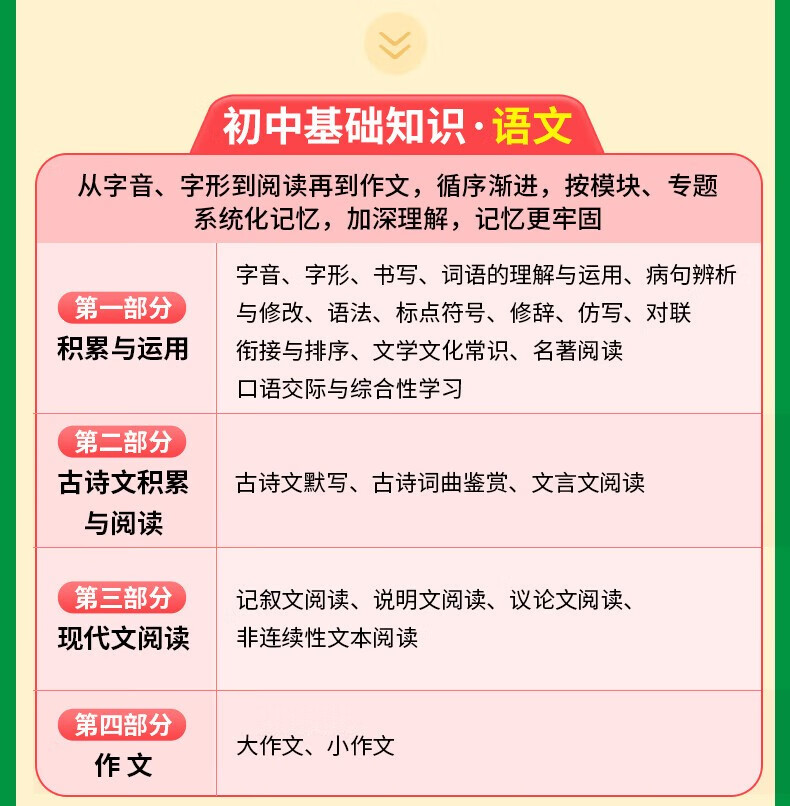 万唯小四门必背知识初中基础知识大全2万唯中考官方复习一二三025万维中考试题研究创新题七八九年级会考重点初一二三总复习万唯中考官方旗舰店授权 7年级拍：政史地生4科详情图片6