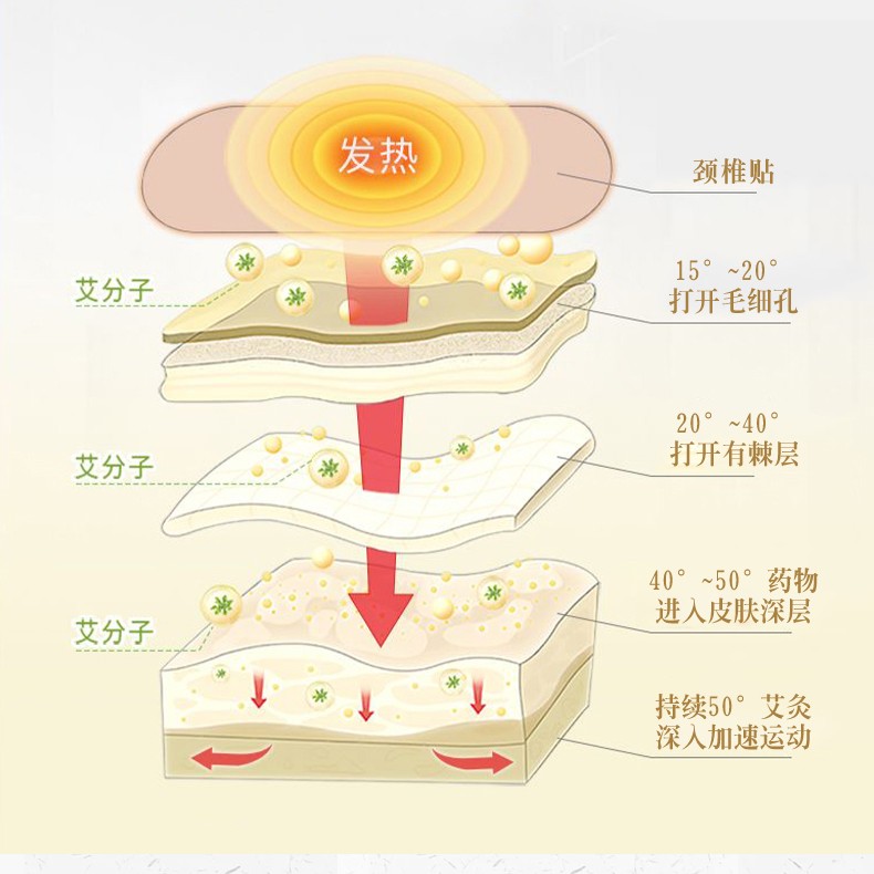 9，禦艾至尊 艾草溫灸頸椎腰椎貼 肩周貼 膝蓋貼艾草艾葉肩頸頸椎肚臍腰椎膝蓋多部位煖足貼煖腳貼家用發熱貼 三伏穴位貼30貼*3盒[90貼]