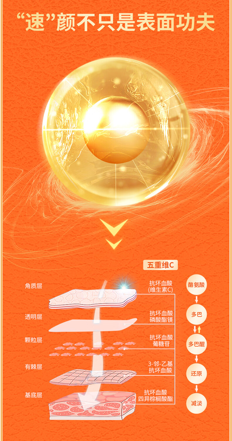 VC五重维C素颜霜 隔离提亮遮瑕自然不假白保湿懒人BB霜 【立省59】2瓶装(93%用户选择)