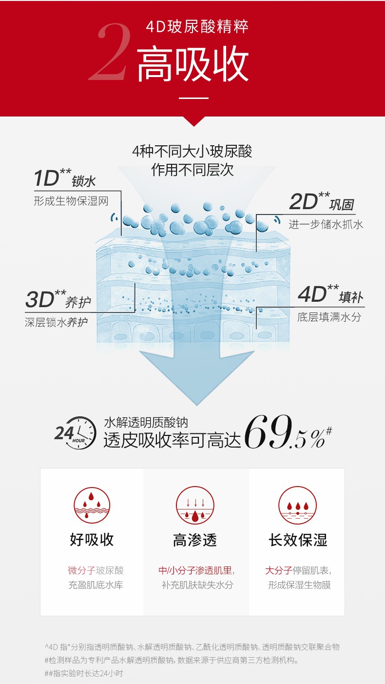 韩束（KAN’S） 护肤品送老婆妈妈爽肤水补水保湿弹润控油玻尿酸收缩毛孔红胶囊 高保湿弹润水95ml