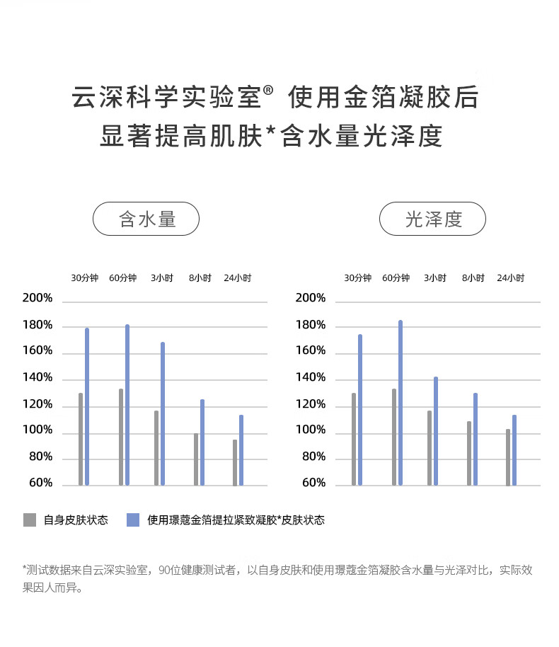璟蔻（KINGCOUSE）美容院美容仪专用金箔凝胶平替脸部通用紧致补水射频美容仪凝胶 金箔提拉凝胶（补水紧致抗皱）