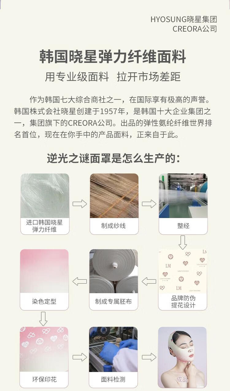 逆光谜 LIGHT MYSTERY逆光之谜面罩面雕V脸提拉紧致术后提升绷带温变加强版变色大轮廓 6.0新款全面颊 1件