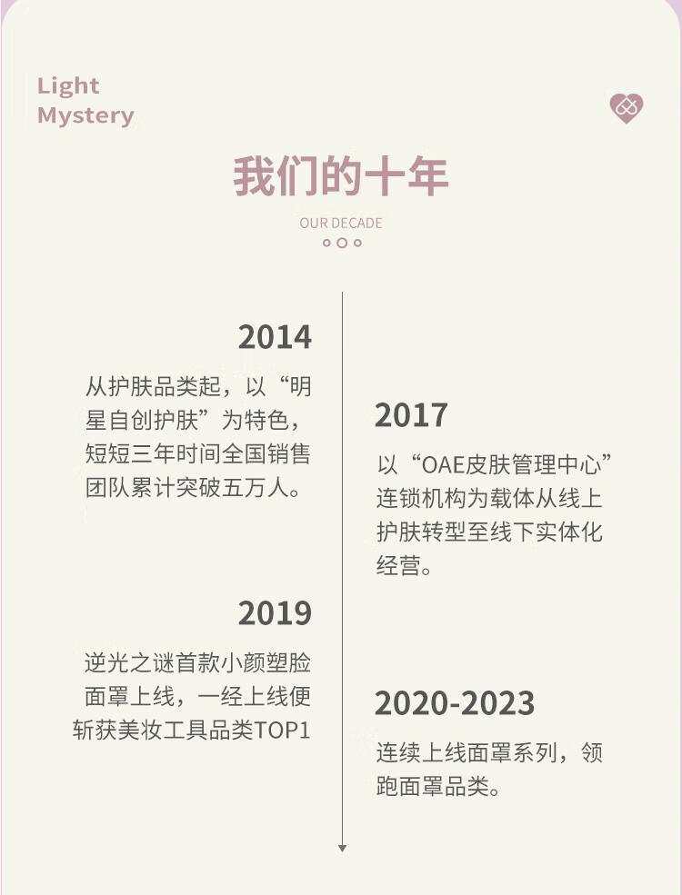 逆光谜 LIGHT MYSTERY逆光之谜面罩面雕V脸提拉紧致术后提升绷带温变加强版变色大轮廓 6.0新款全面颊 1件