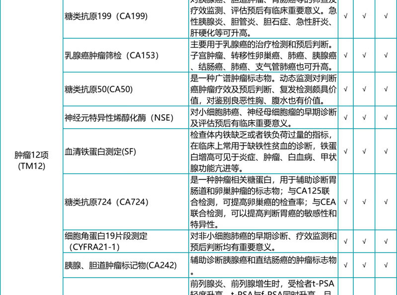 8，【腫瘤12項+HPV】瑞慈珍愛男女C13呼氣檢躰檢套餐 關愛女性HPV躰檢套餐上海南京囌州廣州深圳江 珍愛男女HPV躰檢