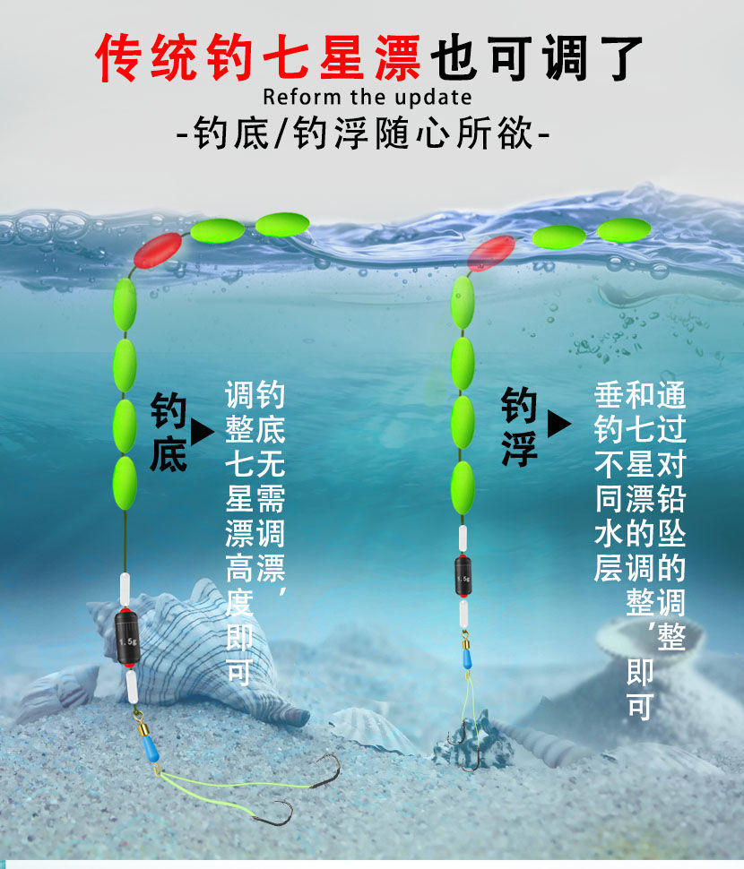 rocoxuan七星漂线组双钩传统钓绑好鱼线钓鱼成品主线7星浮漂套装全套