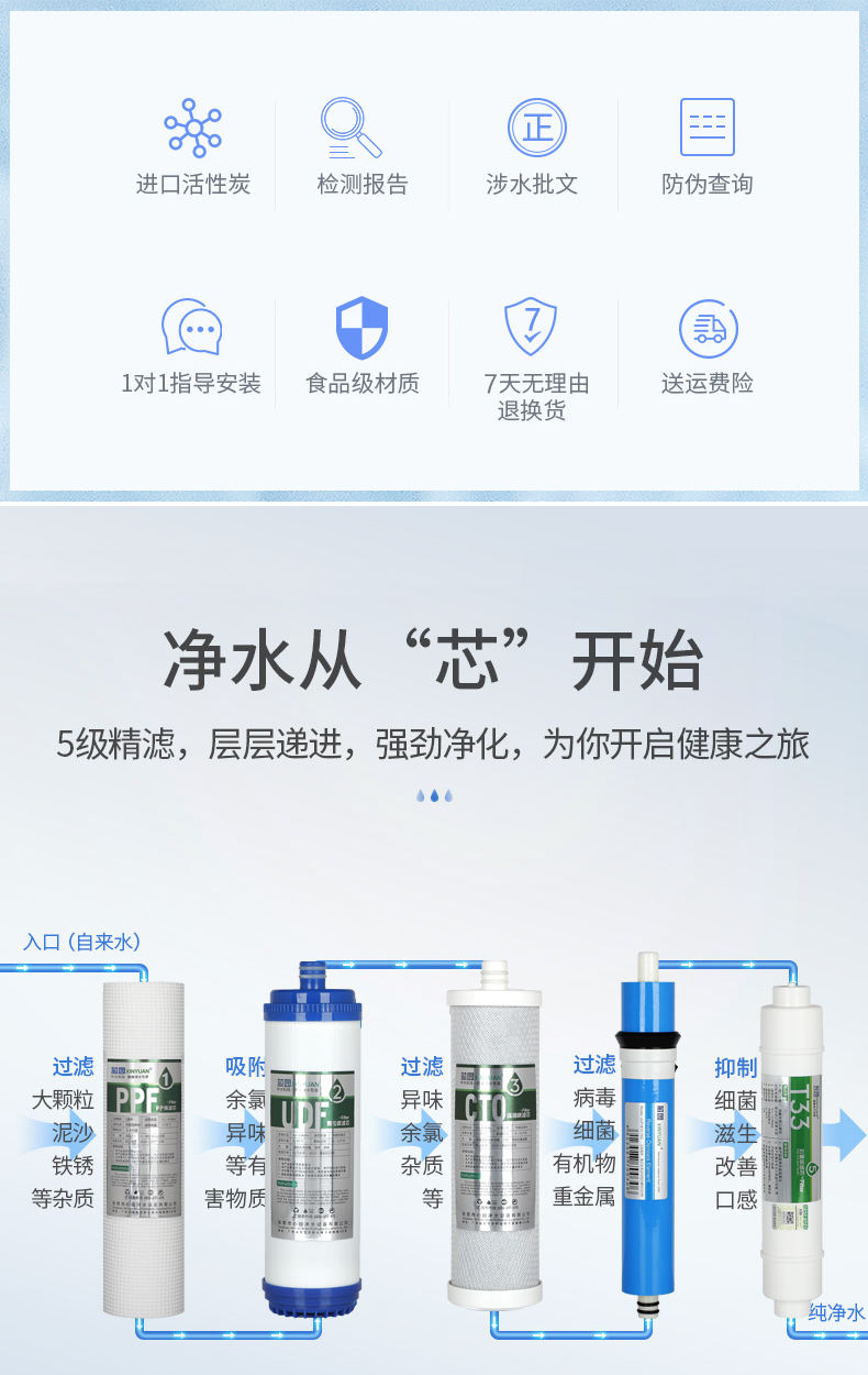 芯园净水器滤芯ro185五级套装通用沁园ro185iddtefj纯水机前三级家用