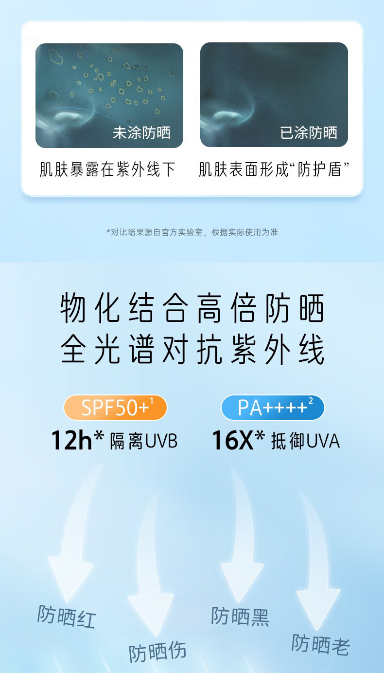 苾莱宝防晒喷雾bblab清爽不黏腻隔离紫外线学生军训户外全身可用SPF50+ 【旅行便携】防晒喷雾90ml